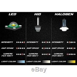 5-3/4 Projector Crystal Clear Headlight LED 4000Lm H4 Light Bulb Headlamp Set
